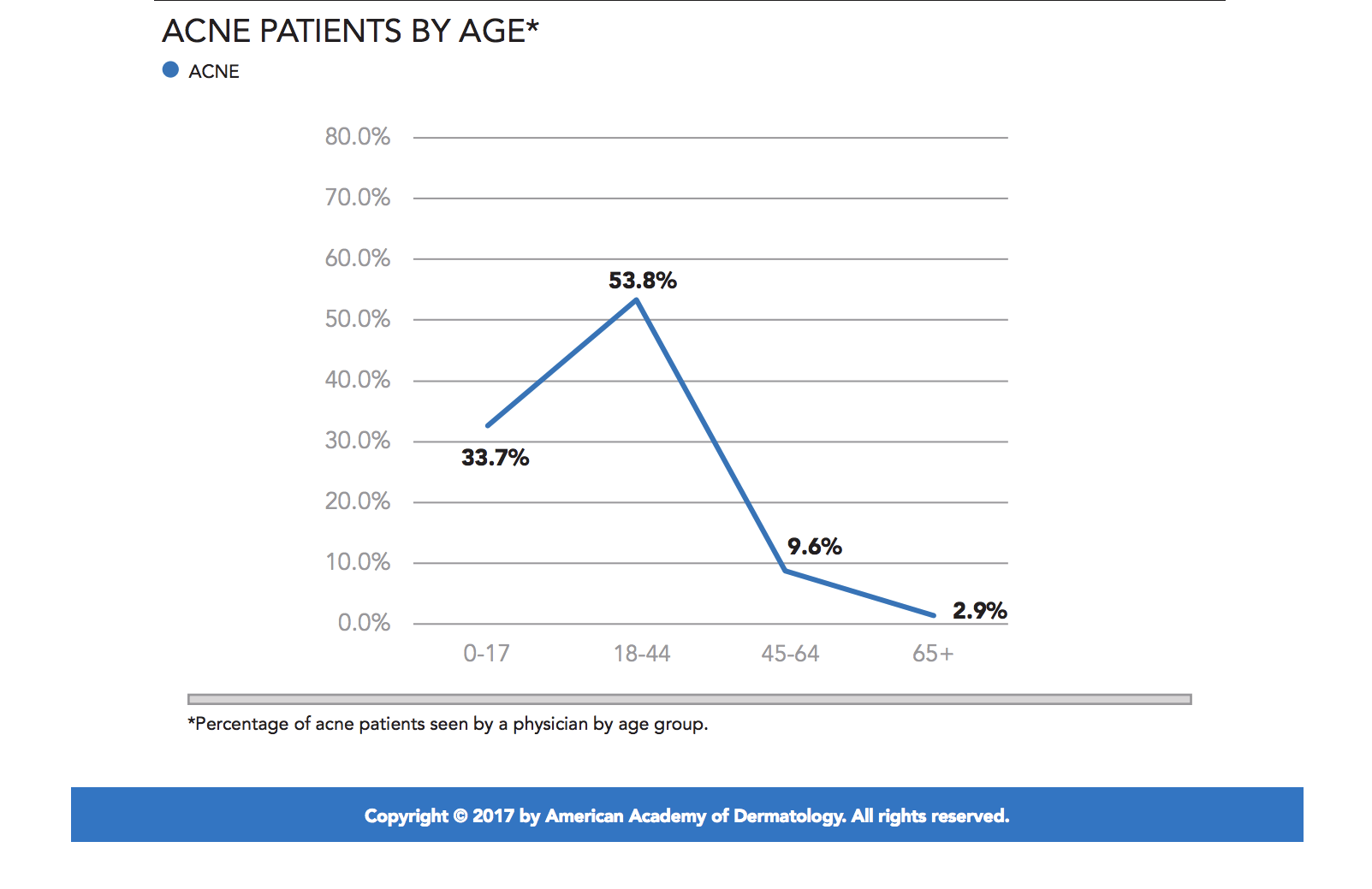 Adult Acne is a Modern Woman's Problem - O U M E R E