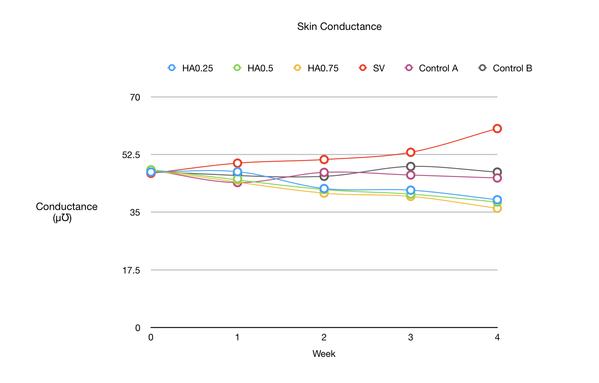 Part 2: Hyaluronic Acid vs. Vaseline. One hydrated the skin, the other dried it out. Can you guess which one? - O U M E R E